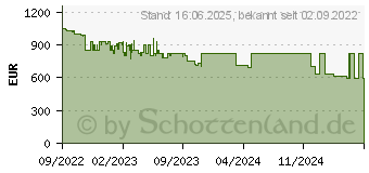 Preistrend fr Sony Xperia 5 IV 128GB grn (XQCQ54C0G.EEAC)