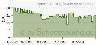 Preistrend fr MEDISANA AG Medisana HP 405 Heizkissen 100 W Hellgrau, Blau (61003)