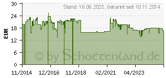 Preistrend fr Stanley Multi-Bit Ratschenschraubendreher Set 20-teilig (STHT0-62574)