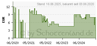 Preistrend fr Reer ExpressTemp -Digitales Fieberthermomet (98112)