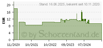 Preistrend fr Beurer MK 500 UVC Ersatzlampe UV (68124)