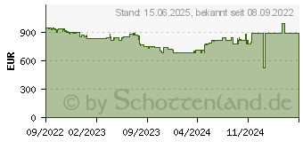 Preistrend fr Apple Watch Series 8 GPS+Cellular 45mm Edelstahl Graphit mit Milanaise