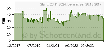 Preistrend fr TORK 150100 Papierhandtcher Wei 21 St.