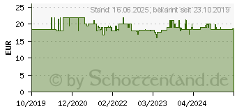 Preistrend fr Bosch MUZ9AG1 Asia-Gemse-Scheibe