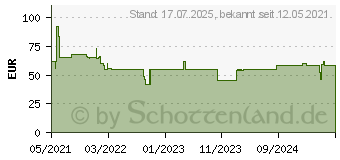 Preistrend fr Bosch Eisbereiter MUZS2EB (4242005296644)