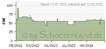 Preistrend fr Bosch Haushalt MUZS2EB Eismaschine Wei