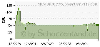 Preistrend fr Bosch Haushalt MUZS2ER Rhrschssel Edelstahl