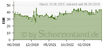 Preistrend fr Durable Papierkorb 30,0 l schwarz (330601)