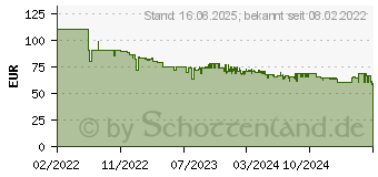 Preistrend fr Severin TKB 2924 (Grn, Grau)