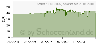 Preistrend fr Petromax Geflgelbrter cf30 (PEF.CF30)