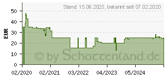 Preistrend fr Clean Office Pro Feinstaubfilter 2 (8302020) (16/830.20.20)