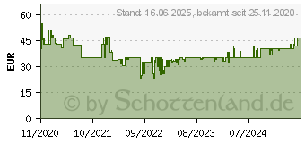 Preistrend fr Bosch Haushalt TKA3A033 Kaffeemaschine Schwarz Fassungsvermgen Tassen=10