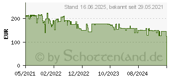 Preistrend fr Braun IS3155VI CareStyle 3 Pro Dampfbgelstation Violett