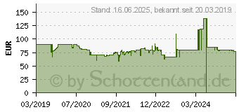 Preistrend fr Braun Kchengerte Braun WK 5115 WH Wasserkocher, ID Collection,wei WK5115WH