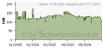 Preistrend fr Clatronic BZ 3740 Bierzapfanlage Silber (263920)