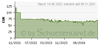 Preistrend fr Clatronic BBA 3774 schwarz (263966)