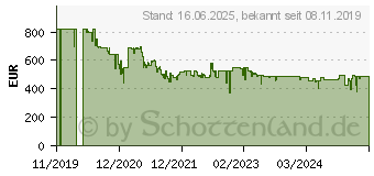 Preistrend fr Dometic Group CFF45 Khlbox EEK: C (A - G) Kompressor 12 V, 24 V, 230V 44l (9600012977)