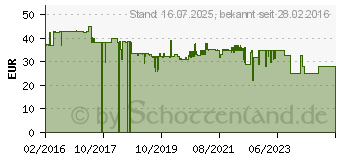 Preistrend fr Domo DO9133W Waffeleisen mit Standfu Wei