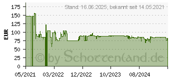 Preistrend fr Kenwood KAX71.000WH Eisbereiter