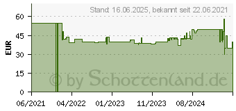 Preistrend fr KORONA 46117 Tisch Grill stufenloser Temperaturregler, Kontrollleuchte Schwarz