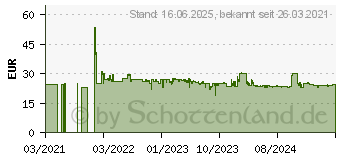 Preistrend fr Severin Eierkocher 270W,f.3Eier EK 3163 eds-geb/sw (EK3163)