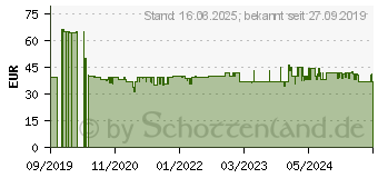 Preistrend fr Severin 9554 Kaffeemaschine Schwarz Fassungsvermgen Tassen=10