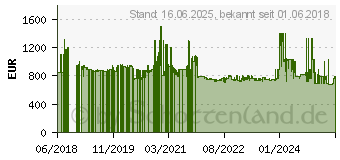 Preistrend fr Siemens EQ.6 plus extraKlasse (TE657F03DE)