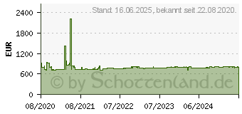 Preistrend fr Siemens GS36NAWEP (EEK: E)