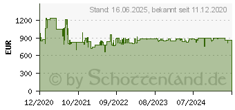 Preistrend fr Siemens KS36VAIDP iQ500 Khlschrank (D, 1860 mm hoch, Edelstahl)