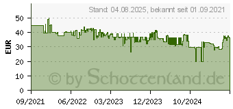 Preistrend fr GRAEF CM102EU Kaffeemhle Schwarz, Edelstahl