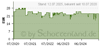 Preistrend fr Reer TurboFood Babykostwrmer Wei, Anthrazit (33040)