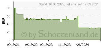 Preistrend fr TFA Dostmann 14.1513.01 Grill-Thermometer Alarm, Kabelsensor, Kostenlose App, berwachung der Kernt