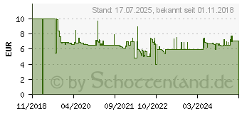 Preistrend fr LEIFHEIT AG Leifheit Window Slider M Fensterreiniger Grn, Wei (51425)