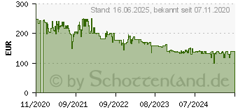 Preistrend fr Severin HV7166 2-in1, wei / rot