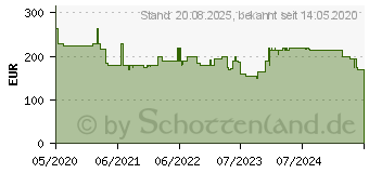 Preistrend fr MyWall HL 41 MWL TV-Deckenhalterung Deckenhalter, Motorisiert, Hhenverstellbar, Schwenkbar Wei