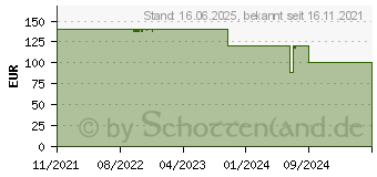 Preistrend fr DuckyChannel Ducky One 3 Mini Daybreak MX-Black (DKON2161ST-ADEPDDBBHHC1)