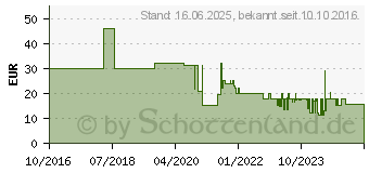 Preistrend fr Schwaiger SAT-Finder mit Ton und Kabel SF70 531