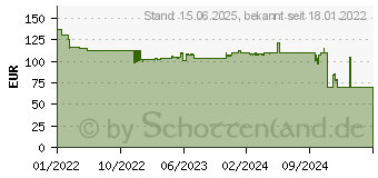 Preistrend fr Chieftec PC-Gehuse M2 (Farbe: ) (GM-02B-OP)