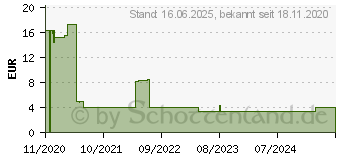 Preistrend fr Mediarange MR OS213 (MROS213)