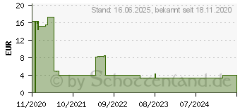 Preistrend fr Mediarange Maus optisch mit Kabel 3 Tasten 1000 dpi schwarz (MROS213)