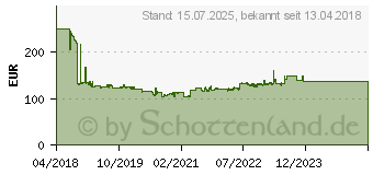 Preistrend fr Kathrein KAZ 10 - RF-berspannungsschutz (2180000001)