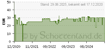 Preistrend für Schwaiger KH220BT weiß, Kopfhörer Over-Ear, Klinke (KH220BTW512)