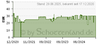 Preistrend fr Schwaiger KH220BT wei, Kopfhrer Over-Ear, Klinke (KH220BTW512)