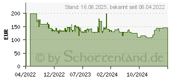 Preistrend fr LG Electronics SPQ8-S.DEUSLLK 2.0 Wireless Rear Kit Dunkelgrau