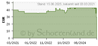 Preistrend fr Arduino MKR Enviromental Shield rev2 Entwicklungsboard (ASX00029)