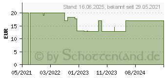 Preistrend fr Schwaiger Tastatur kabellos USB 2.0A schwarz (WKB1000013)