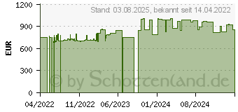 Preistrend fr Wortmann Terra PC-Business 6000 (1009851)