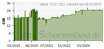 Preistrend fr Kathrein EBC 08/G Kabel-TV Abzweiger 8-fach (21610088)