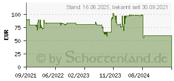 Preistrend fr Cherry G80-3833LWBPN-2 Kabelgebunden Gaming-Tastatur Pan-Nordisch Schwarz