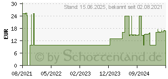 Preistrend fr Deltaco Gaming GAM-024UK